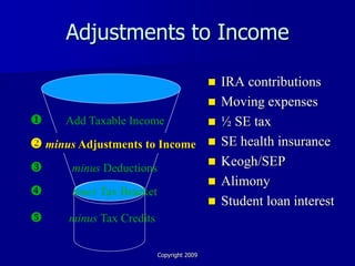 Adjustments to Income

                                              IRA contributions
                                              Moving expenses
    Add Taxable Income                       ½ SE tax
 minus Adjustments to Income                 SE health insurance
                                              Keogh/SEP
     minus Deductions
                                              Alimony
     times Tax Bracket
                                              Student loan interest
     minus Tax Credits

                          Copyright 2009
 