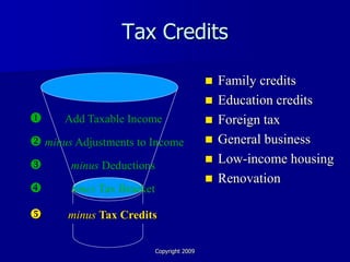 Tax Credits

                                               Family credits
                                               Education credits
     Add Taxable Income                       Foreign tax
 minus Adjustments to Income                  General business
                                               Low-income housing
      minus Deductions
                                               Renovation
      times Tax Bracket

      minus Tax Credits

                           Copyright 2009
 