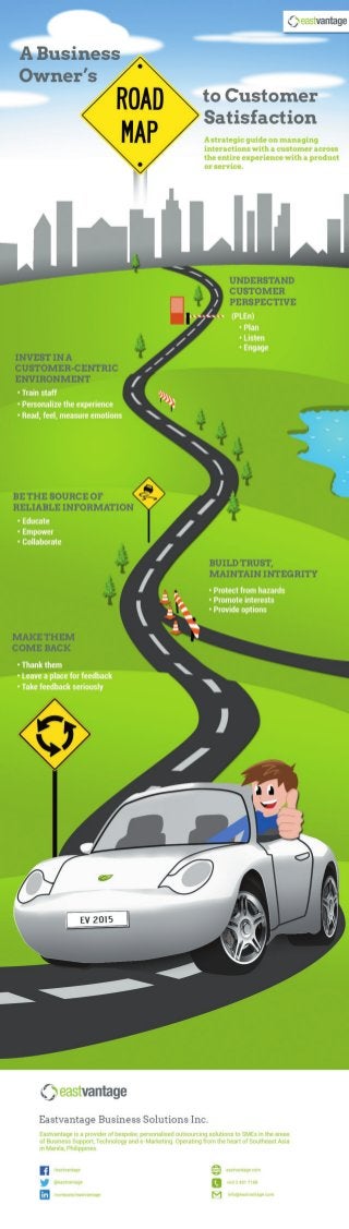 Business Owner's Roadmap to Customer Satisfaction