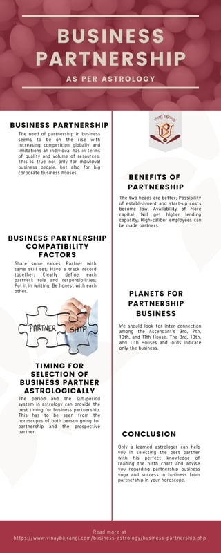 BUSINESS
PARTNERSHIP
AS PER ASTROLOGY
BUSINESS PARTNERSHIP
BENEFITS OF
PARTNERSHIP
Read more at
https://www.vinaybajrangi.com/business-astrology/business-partnership.php
The need of partnership in business
seems to be on the rise with
increasing competition globally and
limitations an individual has in terms
of quality and volume of resources.
This is true not only for individual
business people, but also for big
corporate business houses.
The two heads are better; Possibility
of establishment and start-up costs
become low; Availability of More
capital; Will get higher lending
capacity; High-caliber employees can
be made partners.
BUSINESS PARTNERSHIP
COMPATIBILITY
FACTORS
Share some values; Partner with
same skill set; Have a track record
together; Clearly define each
partner’s role and responsibilities;
Put it in writing; Be honest with each
other.
CONCLUSION
The period and the sub-period
system in astrology can provide the
best timing for business partnership.
This has to be seen from the
horoscopes of both person going for
partnership and the prospective
partner.
PLANETS FOR
PARTNERSHIP
BUSINESS
TIMING FOR
SELECTION OF
BUSINESS PARTNER
ASTROLOGICALLY
We should look for inter connection
among the Ascendant's 3rd, 7th,
10th, and 11th House. The 3rd, 10th,
and 11th Houses and lords indicate
only the business.
Only a learned astrologer can help
you in selecting the best partner
with his perfect knowledge of
reading the birth chart and advise
you regarding partnership business
yoga and success in business from
partnership in your horoscope.
 