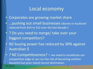 Local economy Corporates are growing market share … pushing out small businesses  (diaries in Auckland reduced from 814 to 312 over the last decade ) ? Do you need to merge/ take over your biggest competitors? NZ buying power has reduced by 30% against Australian $ ? NZ Competitiveness? –  we need to recalibrate our competitive edge or we run the risk of becoming another beautiful but poor island tourist destination. 