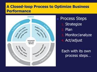 Business Performance Management | PDF