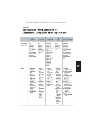 Leasing Permit Philippine Business Permits Licensing Process | PDF