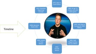 Timeline
1971: Born in
South Africa
1983: At age 12,
Creates and sells
video game
1999: Sells Zip2 to
Compaq for $300
Million
2002: Sells
Paypal to Ebay
for $1.5 Billion
2002:
Founds
Spacex
2004: Invests
in Tesla
Motors
2008: Becomes
Tesla’s CEO
2013: Develops
Hyperloop
Concept
 
