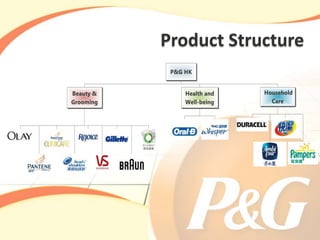 P G Structure Evaluating the organization design of P&G HK | PPTX