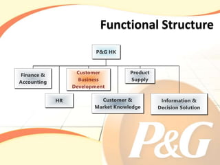 Evaluating the organization design of P&G HK | PPTX
