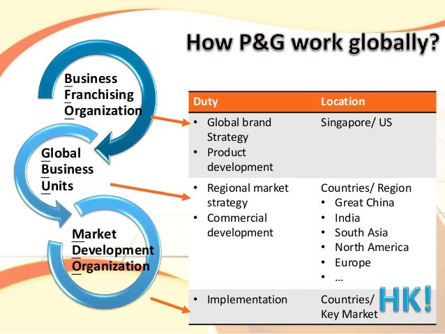 Evaluating the organization design of P&G HK