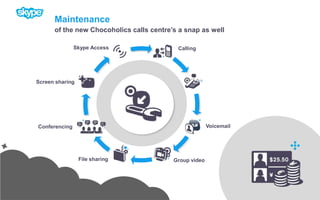 Maintenanceof the new Chocoholics calls centre’s a snap as wellSkype AccessCallingScreen sharingAssign according to needVoicemailConferencingFile sharingGroup video