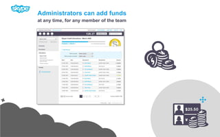 Administrators can add fundsat any time, for any member of the team