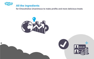 All the ingredientsfor Chocoholics Unanimous to make profits and more delicious treats