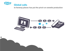 Global callsto faraway places has put the pinch on sweetie production