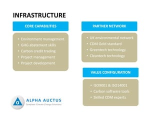 ALPHA AUCTUS | Business Model