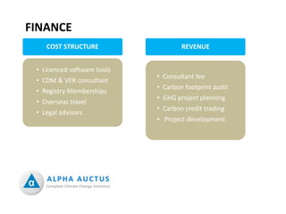 ALPHA AUCTUS | Business Model