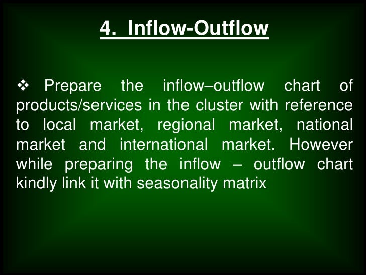 Clustering effect example image