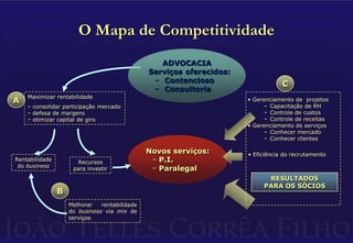 ConsultoriaMaximizar rentabilidade consolidar participação mercado