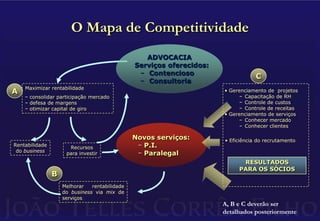  otimizar capital de giroA