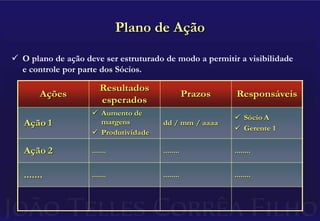  otimizar capital de giroARentabilidadedo businessRecursospara investir