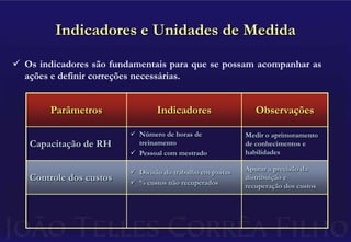  otimizar capital de giroANovos serviços:P.I.