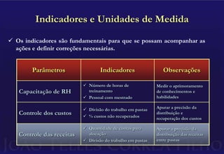 ParalegalRentabilidadedo businessRecursospara investirBMelhorar rentabilidade do business via mix de serviços