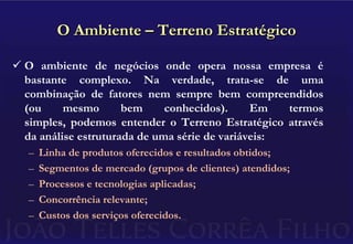 O Modelo – Organizando o PensamentoOrganizar o pensamento significa conhecer, relatar e documentar :O ambiente em que se situa a empresa – às vezes chamado de terreno estratégico;Os principais concorrentes em nossa área de atuação;As orientações dadas no planejamento estratégico;Nossas principais forças e fraquezas.