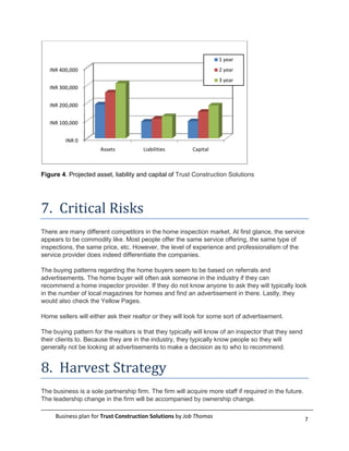 1 year
   INR 400,000                                                      2 year
                                                                    3 year
   INR 300,000


   INR 200,000


   INR 100,000


         INR 0
                      Assets           Liabilities       Capital



Figure 4. Projected asset, liability and capital of Trust Construction Solutions




7. Critical Risks
There are many different competitors in the home inspection market. At first glance, the service
appears to be commodity like. Most people offer the same service offering, the same type of
inspections, the same price, etc. However, the level of experience and professionalism of the
service provider does indeed differentiate the companies.

The buying patterns regarding the home buyers seem to be based on referrals and
advertisements. The home buyer will often ask someone in the industry if they can
recommend a home inspector provider. If they do not know anyone to ask they will typically look
in the number of local magazines for homes and find an advertisement in there. Lastly, they
would also check the Yellow Pages.

Home sellers will either ask their realtor or they will look for some sort of advertisement.

The buying pattern for the realtors is that they typically will know of an inspector that they send
their clients to. Because they are in the industry, they typically know people so they will
generally not be looking at advertisements to make a decision as to who to recommend.


8. Harvest Strategy
The business is a sole partnership firm. The firm will acquire more staff if required in the future.
The leadership change in the firm will be accompanied by ownership change.

     Business plan for Trust Construction Solutions by Job Thomas                                      7
 