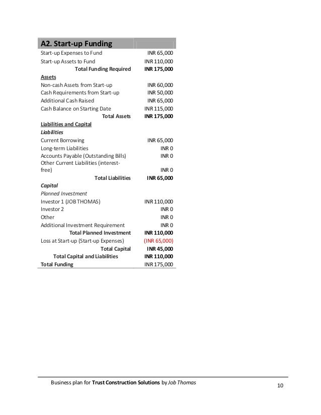 Business plan for construction firms