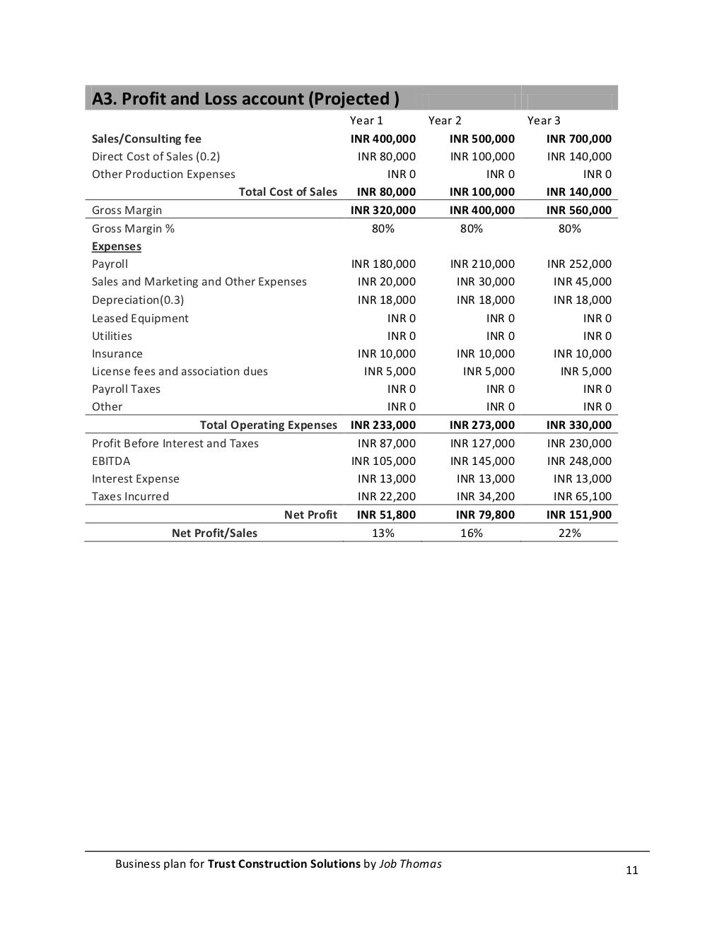 Business Plan For Construction Solutions Company