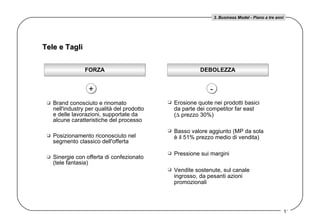 Brand conosciuto e rinomato nell'industry per qualità del prodotto e delle lavorazioni, supportate da alcune caratteristiche del processo Posizionamento riconosciuto nel segmento classico dell'offerta Sinergie con offerta di confezionato (tele fantasia) Erosione quote nei prodotti basici da parte dei competitor far east  (   prezzo 30%) Basso valore aggiunto (MP da sola è il 51% prezzo medio di vendita) Pressione sui margini Vendite sostenute, sul canale ingrosso, da pesanti azioni promozionali FORZA Tele e Tagli + - DEBOLEZZA 3. Business Model - Piano a tre anni 