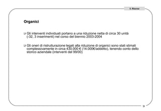 Organici  Gli interventi individuati portano a una riduzione netta di circa 30 unità  (-32, 3 inserimenti) nel corso del biennio 2003-2004  Gli oneri di ristrutturazione legati alla riduzione di organici sono stati stimati complessivamente in circa 430.000 € (14.000€/addetto), tenendo conto dello storico aziendale (interventi del 99/00)  5. Risorse 