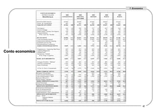 Conto economico  7. Economics 