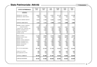 Stato Patrimoniale: Attività 7. Economics 