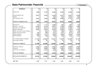 Stato Patrimoniale: Passività 7. Economics 