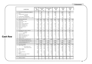 Cash flow  7. Economics 