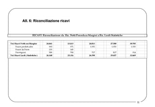 All. 6: Riconciliazione ricavi  