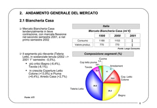 2.  ANDAMENTO GENERALE DEL MERCATO Mercato Biancheria Casa tendenzialmente in lieve contrazione, con marcata flessione nel secondo semestre 2001, e nel primo semestre 2002 Il segmento più rilevante (Teleria Letto, in sostanziale tenuta (2002 --> 2001 1° semestre: -0,5%), più critici Bagno (-6,4%), Tavola (-8,1%); in crescita Coperture Letto Cotone (+13,9%) e Piuma (+6,4%), Arredo Casa (+2,7%) 2.1 Biancheria Casa Italia Mercato Biancheria Casa (ml €) 1999 2000 2001 1189 1153 770 770 Composizione segmenti (%) Bagno Cop. Letto Cotone Teleria Letto Tavola Arredamento Cop letto piuma Cucina Fonte: ATI Fonte: Largo Consumo Consumo Valore produz. 