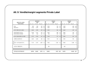All. 9: Vendite/margini segmento Private Label  