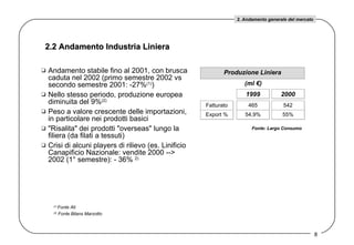 Andamento stabile fino al 2001, con brusca caduta nel 2002 (primo semestre 2002 vs secondo semestre 2001: -27% (1) ) Nello stesso periodo, produzione europea diminuita del 9% (2)   Peso a valore crescente delle importazioni, in particolare nei prodotti basici &quot;Risalita&quot; dei prodotti &quot;overseas&quot; lungo la filiera (da filati a tessuti) Crisi di alcuni players di rilievo (es. Linificio Canapificio Nazionale: vendite 2000 --> 2002 (1° semestre): - 36%  2)   2.2 Andamento Industria Liniera Produzione Liniera (ml €) 1999 2000 Fatturato 465 542 54,9% 55% Export % Fonte: Largo Consumo (1)  Fonte Ati  (2)  Fonte Bilans Marzotto 2. Andamento generale del mercato 