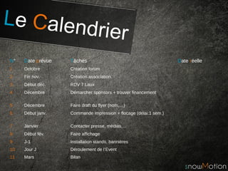 Le Calendrier
N° Date prévue Tâches Date réelle
1 Octobre Création forum
2 Fin nov. Création association
3 Début déc. RDV 7 Laux
4 Décembre Démarcher sponsors + trouver financement
5 Décembre Faire draft du flyer (nom,…)
6 Début janv. Commande impression + flocage (délai:1 sem.)
7 Janvier Contacter presse, médias,…
8 Début fév. Faire affichage
9 J-1 Installation stands, bannières
10 Jour J Déroulement de l’Event
11 Mars Bilan
 