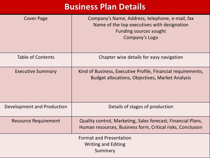 Business plan template free image