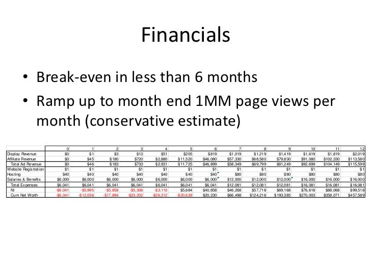monedize com business plan 6 months business plan