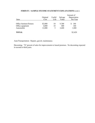 FORM IV: SAMPLE INCOME STATEMENT EXPLANATIONS (cont.)

                                                                     Amount of
                                    Original     Useful    Salvage    Depreciation
   Item                              Cost          Life     Value        Per Year

  Office furniture/fixtures          $2,000           10   $ 200         $ 180
  Office equipment                    4,000           10     400           360
  Automobile                         12,000            5   2,600          1,880

  TOTAL                                                                   $2,420



Auto/Transportation: Repairs, gas/oil, maintenance.

Decorating: "X" percent of sales for improvements to leased premises. No decorating expected
in second or third years.
 