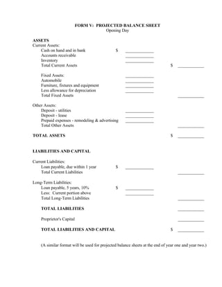 FORM V: PROJECTED BALANCE SHEET
                                      Opening Day

ASSETS
Current Assets:
    Cash on hand and in bank                   $     _____________
    Accounts receivable                              _____________
    Inventory                                        _____________
    Total Current Assets                                                       $    ____________

    Fixed Assets:                                    _____________
    Automobile                                       _____________
    Furniture, fixtures and equipment                _____________
    Less allowance for depreciation                  _____________
    Total Fixed Assets                                                              ____________

Other Assets:
    Deposit - utilities                              _____________
    Deposit - lease                                  _____________
    Prepaid expenses - remodeling & advertising      _____________
    Total Other Assets                                                              ____________

TOTAL ASSETS                                                                   $    ____________


LIABILITIES AND CAPITAL

Current Liabilities:
    Loan payable, due within 1 year            $     _____________
    Total Current Liabilities                                                       ____________

Long-Term Liabilities:
    Loan payable, 5 years, 10%                 $     _____________
    Less: Current portion above                      _____________
    Total Long-Term Liabilities                                                     ____________

    TOTAL LIABILITIES                                                               ____________

    Proprietor's Capital                                                            ____________

    TOTAL LIABILITIES AND CAPITAL                                              $    ____________


    (A similar format will be used for projected balance sheets at the end of year one and year two.)
 