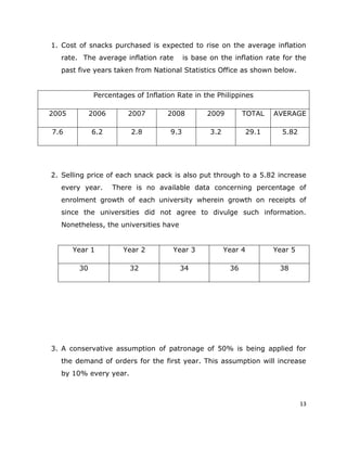 1. Cost of snacks purchased is expected to rise on the average inflation
  rate. The average inflation rate         is base on the inflation rate for the
  past five years taken from National Statistics Office as shown below.


              Percentages of Inflation Rate in the Philippines

2005         2006       2007        2008          2009         TOTAL     AVERAGE

7.6          6.2         2.8         9.3           3.2            29.1     5.82




2. Selling price of each snack pack is also put through to a 5.82 increase
  every year.       There is no available data concerning percentage of
  enrolment growth of each university wherein growth on receipts of
  since the universities did not agree to divulge such information.
  Nonetheless, the universities have


       Year 1         Year 2         Year 3              Year 4          Year 5

        30              32             34                 36              38




3. A conservative assumption of patronage of 50% is being applied for
  the demand of orders for the first year. This assumption will increase
  by 10% every year.



                                                                                  13
 