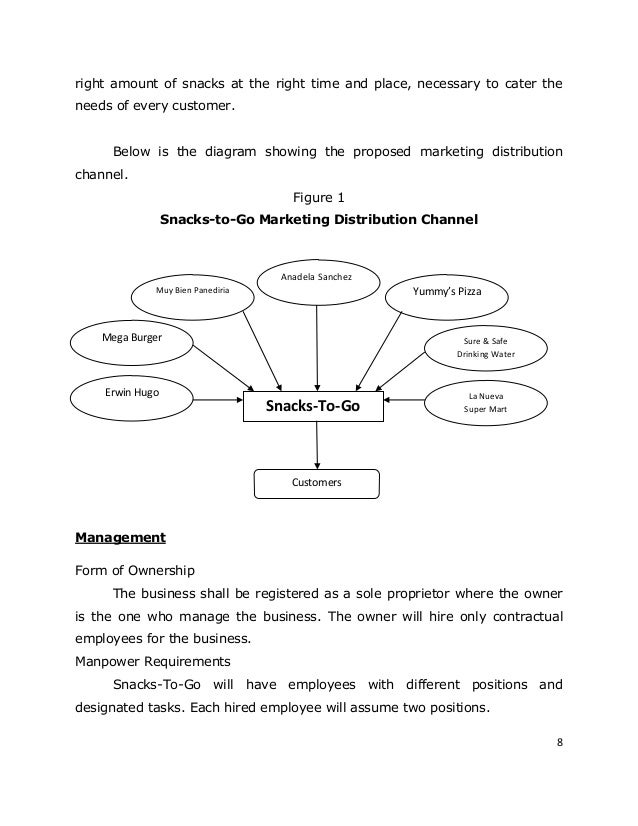 Julies bakeshop near me picture