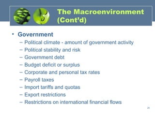 The Macroenvironment
                    (Cont’d)

• Government
  –   Political climate - amount of government activity
  –   Political stability and risk
  –   Government debt
  –   Budget deficit or surplus
  –   Corporate and personal tax rates
  –   Payroll taxes
  –   Import tariffs and quotas
  –   Export restrictions
  –   Restrictions on international financial flows
                                                          25
 