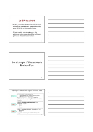 19
Le BP est vivant
• Si des paramètres fondamentaux évoluent il
convient de mettre à jour l’ensemble du plan
pour vérifier la cohérence plan/actuel
• Si les résultats promis ne peuvent être
atteints en valeur ou en date il faut refaire un
plan avec des actions correctrices
Les six étapes d’élaboration du
Business Plan
20
Les 6 Etapes d’élaboration de la partie financière du BP
21
Etape 2
Etape 1
Etape 3
a) Déterminer les besoins permanents :
- Investissements (selon 3 hypothèses : haute, basse et moyenne)
- BFR (Stocks, créances et crédits fournisseurs)
b) Estimer les ressources permanentes mobilisables
c) Déterminer les ressources supplémentaires nécessaires à
rechercher
Etablir le Tableau du Compte de Résultat (TCR)
prévisionnel (3 à 5 ans ) :
- Charges
- Produits
- Résultat
Dresser le Tableau de financement prévisionnel (3 à 5 ans ) :
- Ressources
- Emplois
Si les besoins en ressources sont importantes, envisager leur
mobilisation notamment en fonds propres
 