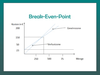 Break-Even-Point
 