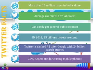 More than 13 million users in India alone.
Average user have 127 followers
Can easily get general public opinion
IN 2012, 25 billions tweets are sent.

Twitter is ranked #2 after Google with 24 billion
search queries
37% tweets are done using mobile phones

 