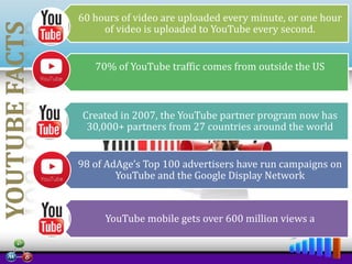60 hours of video are uploaded every minute, or one hour
of video is uploaded to YouTube every second.
70% of YouTube traffic comes from outside the US

Created in 2007, the YouTube partner program now has
30,000+ partners from 27 countries around the world
98 of AdAge’s Top 100 advertisers have run campaigns on
YouTube and the Google Display Network

YouTube mobile gets over 600 million views a

 