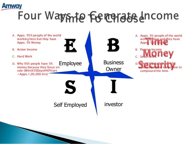 amway business plan ppt download b plan ppt